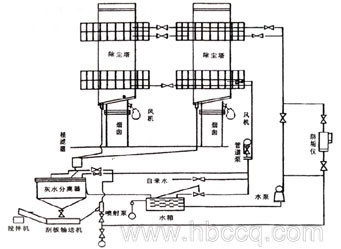 BLS—Ⅱ型—8L雙塔濕式立窯除塵器